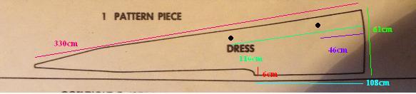 infinitydressexplianed.jpg